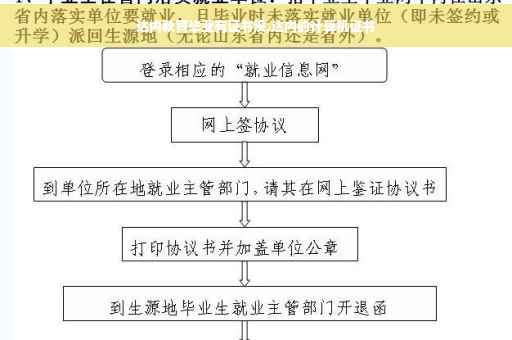 达内教育毕业有证书没,达内的计算机证书