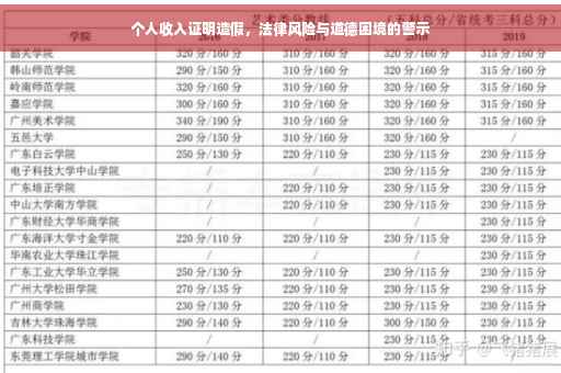 个人收入证明造假，法律风险与道德困境的警示