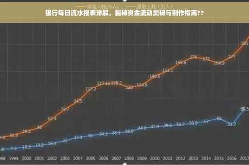 银行每日流水报表详解，揭秘资金流动奥秘与制作指南??