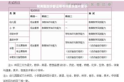 陇南医院诊断证明书详解及图片展示