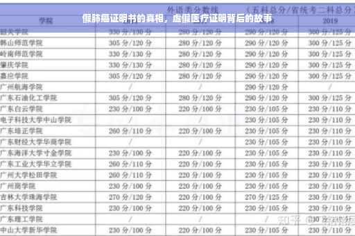 假肺癌证明书的真相，虚假医疗证明背后的故事