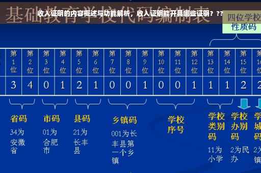 收入证明的内容概述与功能解析，收入证明能开具哪些证明？??