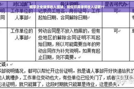 烟草企业律师收入揭秘，如何开具律师收入证明??
