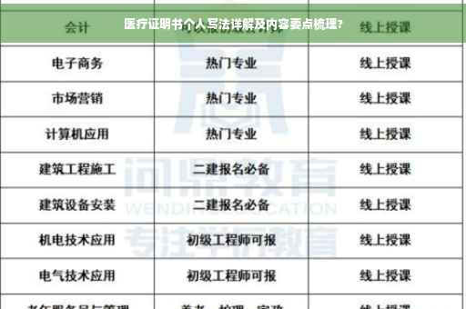 医疗证明书个人写法详解及内容要点梳理?