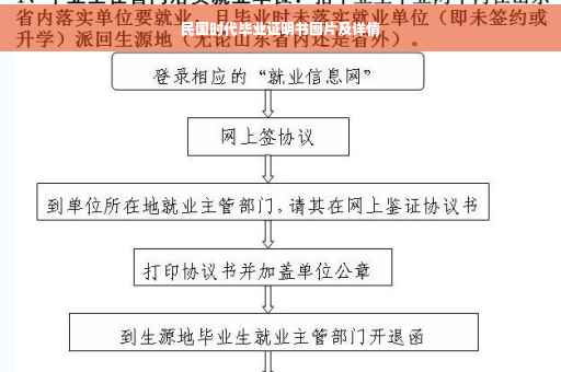 民国时代毕业证明书图片及详情