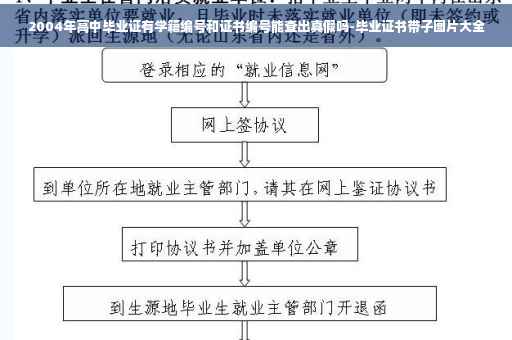 2004年高中毕业证有学籍编号和证书编号能查出真假吗-毕业证书带子图片大全