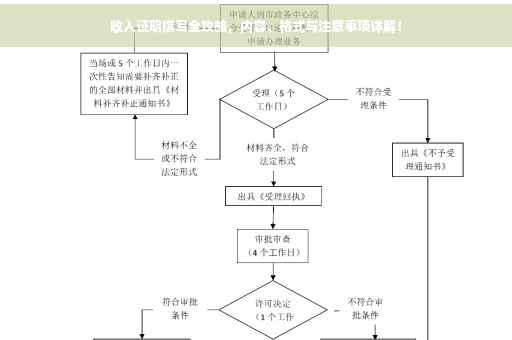 收入证明撰写全攻略，内容、格式与注意事项详解！