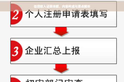 低保收入证明详解，内容构成与要点解析
