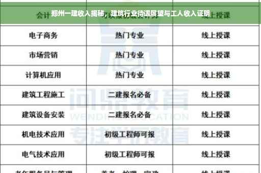 郑州一建收入揭秘，建筑行业待遇展望与工人收入证明