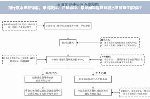 银行流水贷款详解，申请流程、注意事项、常见问题解答及流水贷款备注解读??