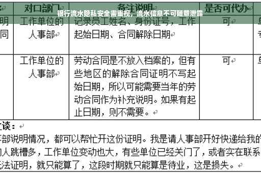 银行流水隐私安全需重视，流水信息不可随意泄露