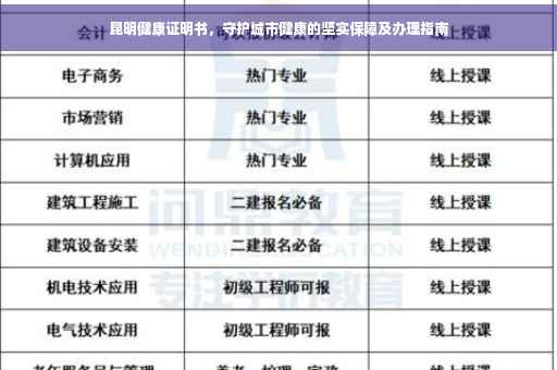 昆明健康证明书，守护城市健康的坚实保障及办理指南