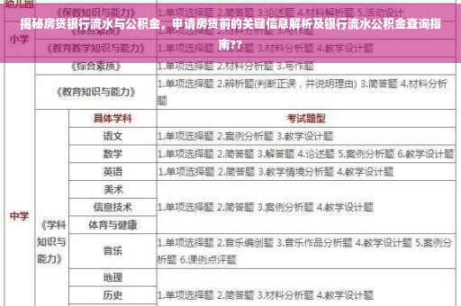 揭秘房贷银行流水与公积金，申请房贷前的关键信息解析及银行流水公积金查询指南??