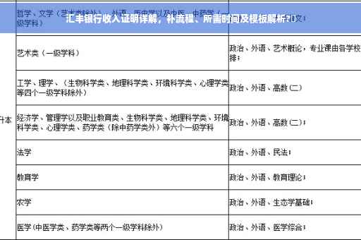 汇丰银行收入证明详解，补流程、所需时间及模板解析?✨
