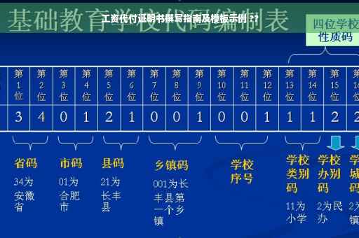 工资代付证明书撰写指南及模板示例 ??