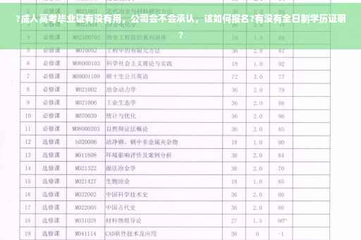 ?成人高考毕业证有没有用，公司会不会承认，该如何报名?有没有全日制学历证明?