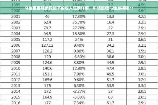 乌当区廉租房政策下的收入证明详解，申请流程与地点揭秘??