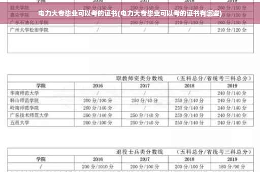 电力大专毕业可以考的证书(电力大专毕业可以考的证书有哪些)