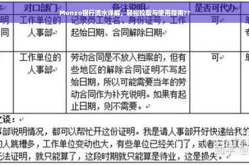 Monzo银行流水详解，轻松拉取与使用指南??
