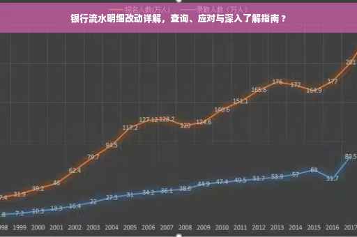 银行流水明细改动详解，查询、应对与深入了解指南 ?