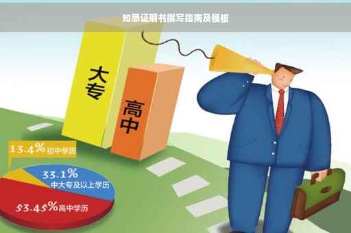 知悉证明书撰写指南及模板