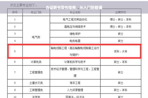 办证明书写作指南，从入门到精通
