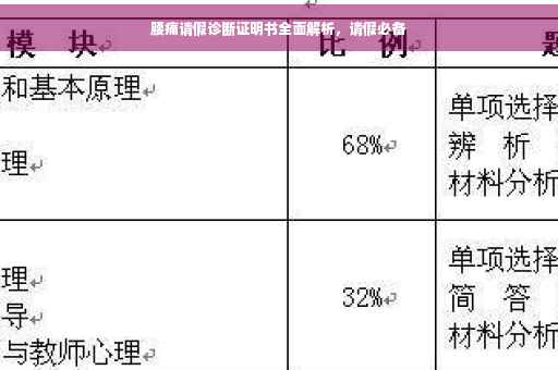 腰痛请假诊断证明书全面解析，请假必备