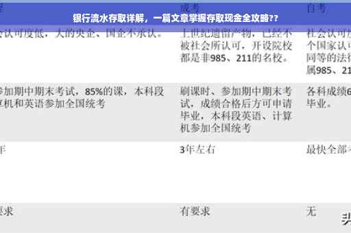 银行流水存取详解，一篇文章掌握存取现金全攻略??