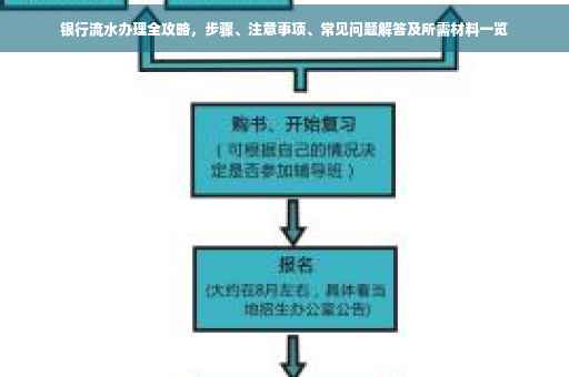 银行流水办理全攻略，步骤、注意事项、常见问题解答及所需材料一览