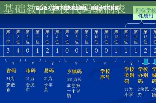空白收入证明下载及其重要性，模板分享与解读?
