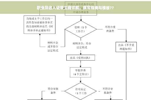 职业及收入证明工商详解，撰写指南与模板??