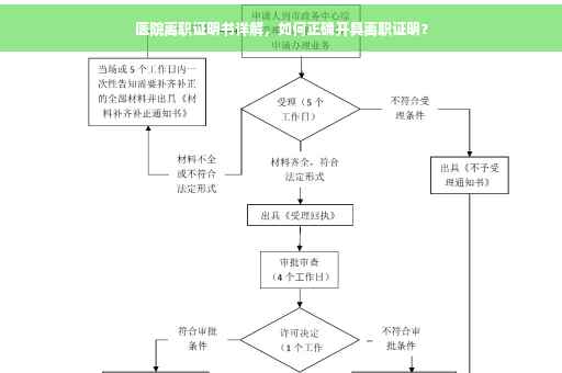 医院离职证明书详解，如何正确开具离职证明？