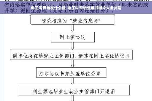电工考完后发什么证-电工中专毕业证书图片大全高清
