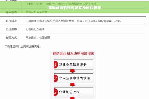 英语证明书格式范文及图片参考
