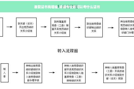 康复证书有哪些,暖通专业都可以考什么证书