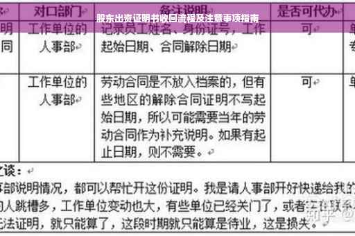 股东出资证明书收回流程及注意事项指南