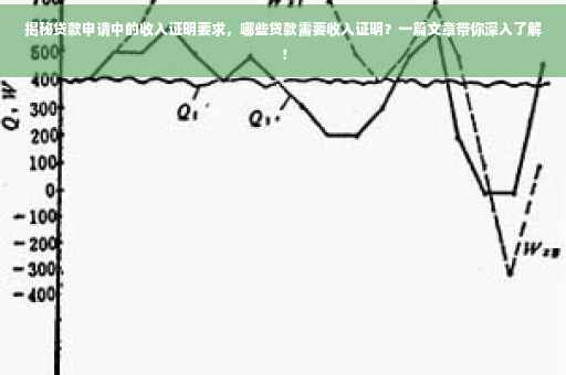 揭秘贷款申请中的收入证明要求，哪些贷款需要收入证明？一篇文章带你深入了解！