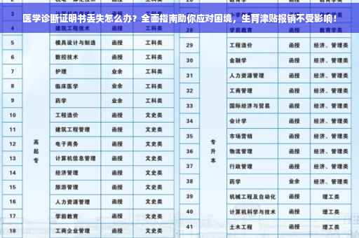 医学诊断证明书丢失怎么办？全面指南助你应对困境，生育津贴报销不受影响！