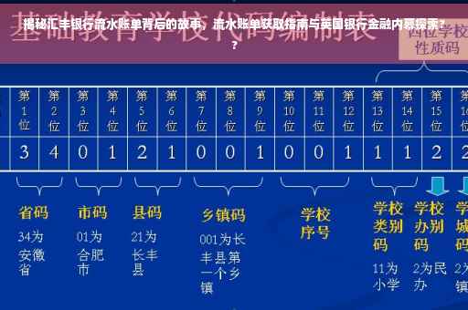 揭秘汇丰银行流水账单背后的故事，流水账单获取指南与英国银行金融内幕探索??