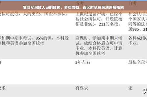 贷款买房收入证明攻略，资料准备、误区避免与顺利购房指南