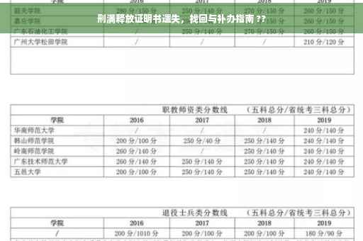 刑满释放证明书遗失，找回与补办指南 ??