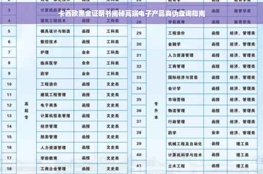 卡西欧黑金证明书揭秘高端电子产品真伪查询指南