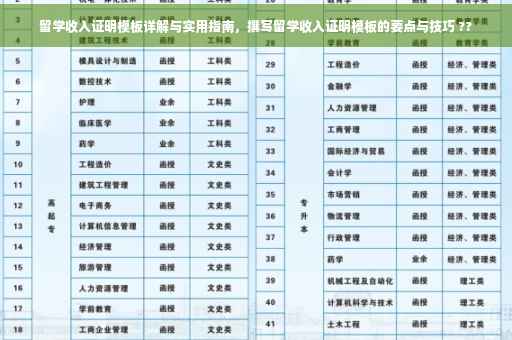 留学收入证明模板详解与实用指南，撰写留学收入证明模板的要点与技巧 ??