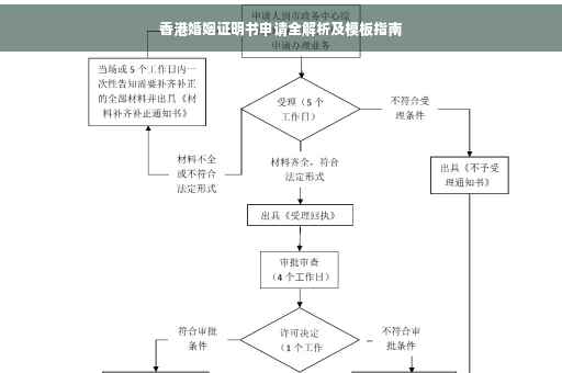 香港婚姻证明书申请全解析及模板指南