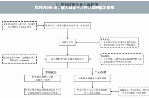 应对购房困境，收入证明不足在北京的解决策略