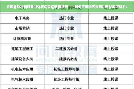 贫困补助材料证明书详解与申请流程指南——如何正确撰写贫困补助材料证明书？