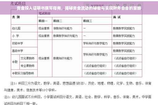 资金投入证明书撰写指南，揭秘资金流动的秘密与实现财务自由的策略