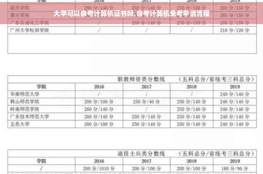 大学可以自考计算机证书吗,自考计算机免考申请流程