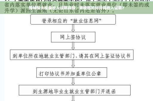 揭秘恒大楼盘收入证明真相,售楼部如何开具收入证明? 揭秘恒大楼盘收入证明真相,售楼部如何开具收入证明?