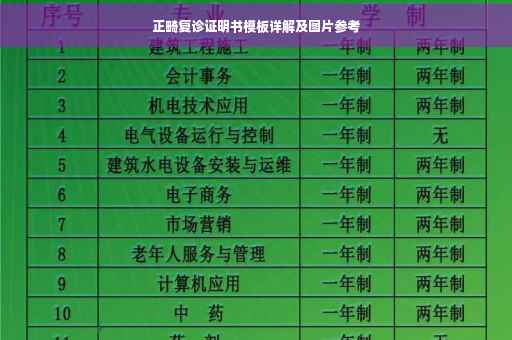 正畸复诊证明书模板详解及图片参考